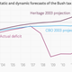 Image for article titled The new US Congress just found a (terrible) way to make deficits disappear